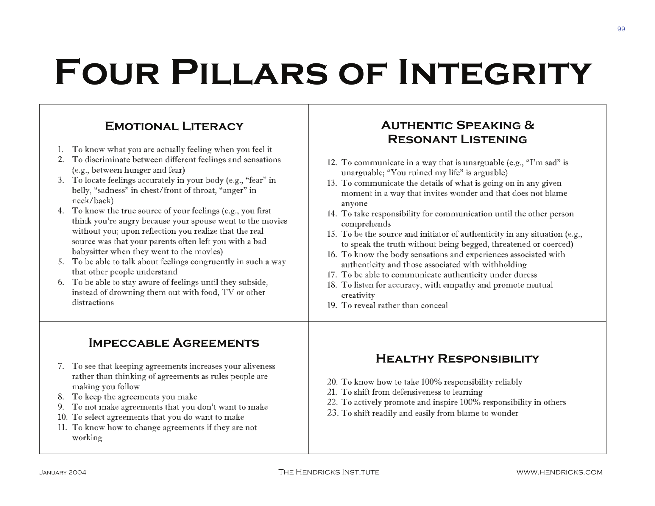 Four Pillars of Integrity