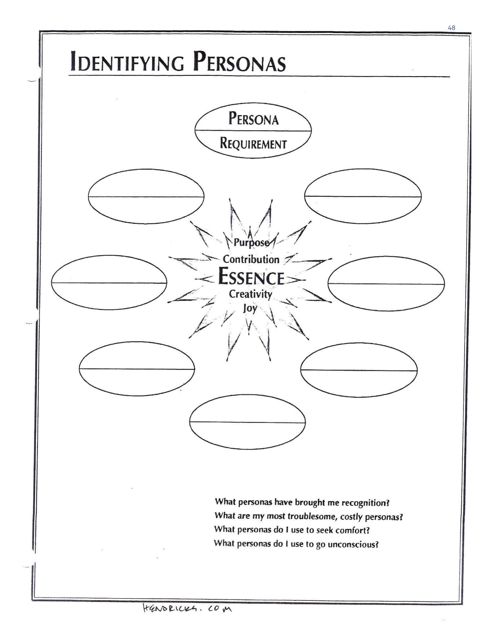 Identifying Personas worksheet