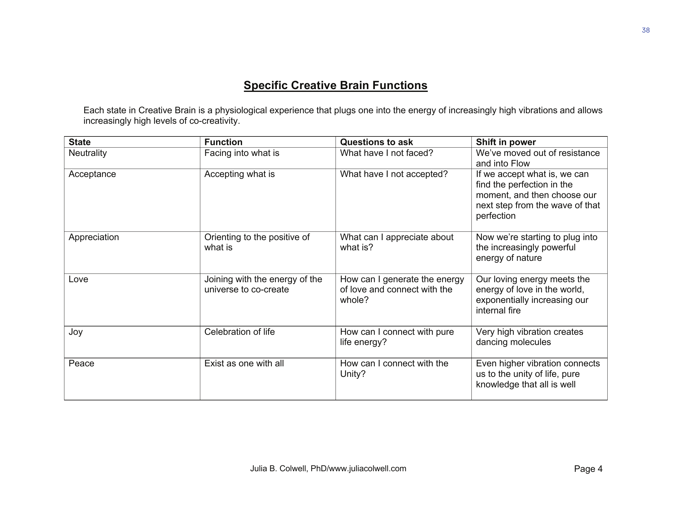 Functions of Each Level of Consciousness (4/4)