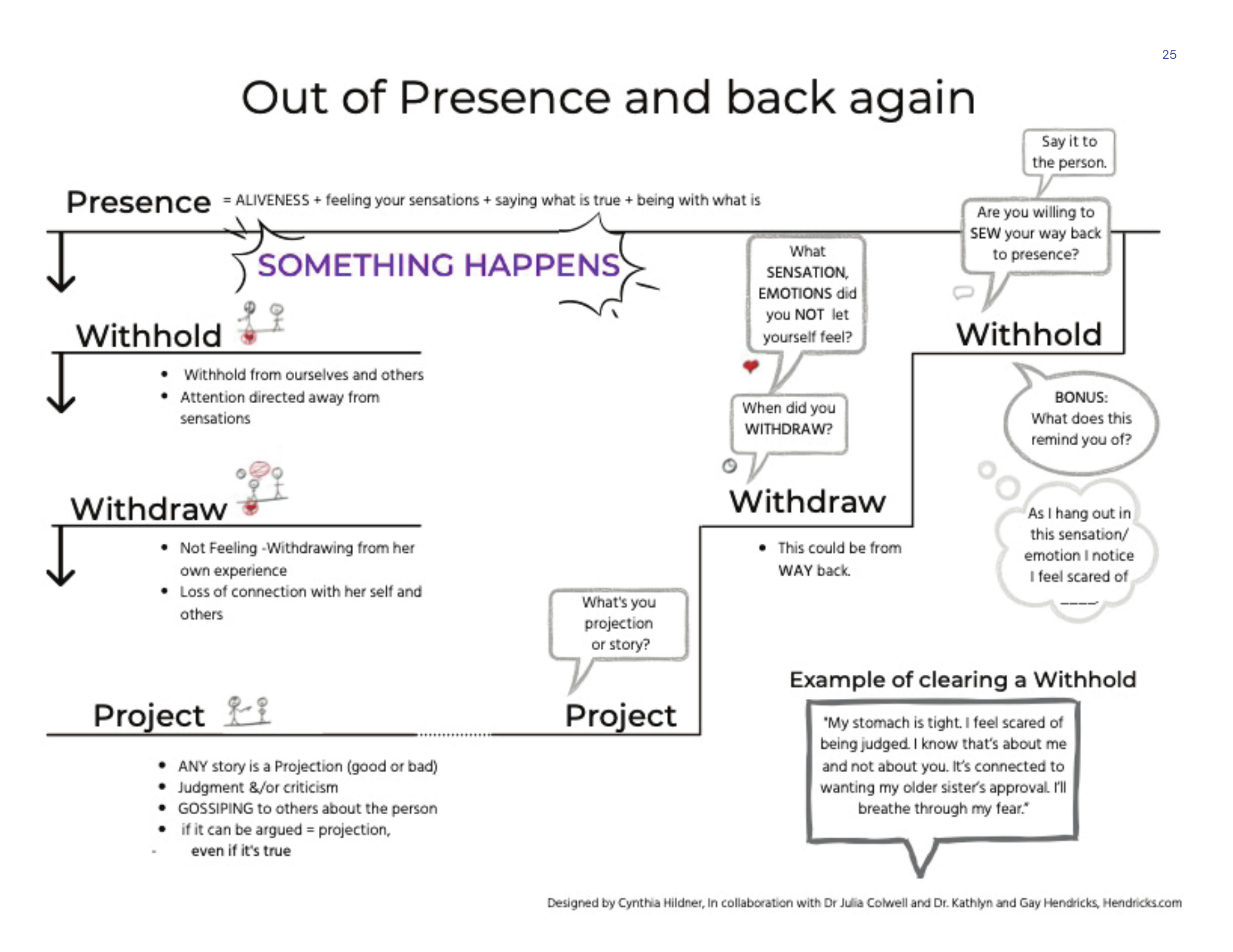 Out of Presence and back again
