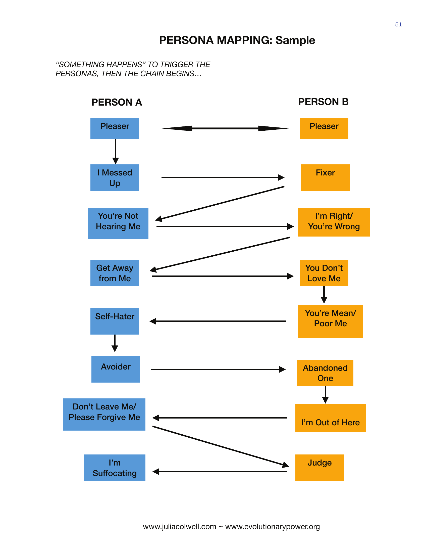 Persona Mapping sample