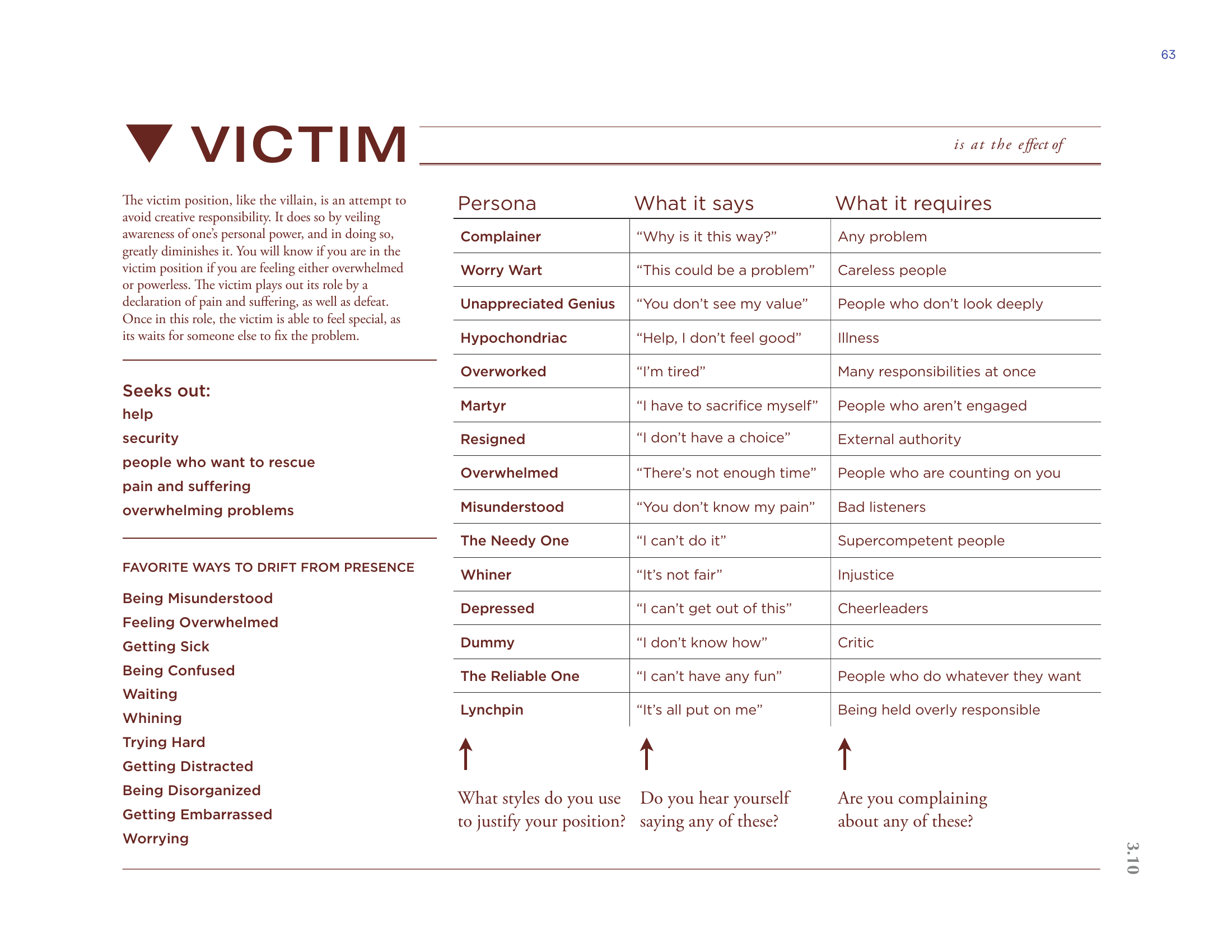 Victim card