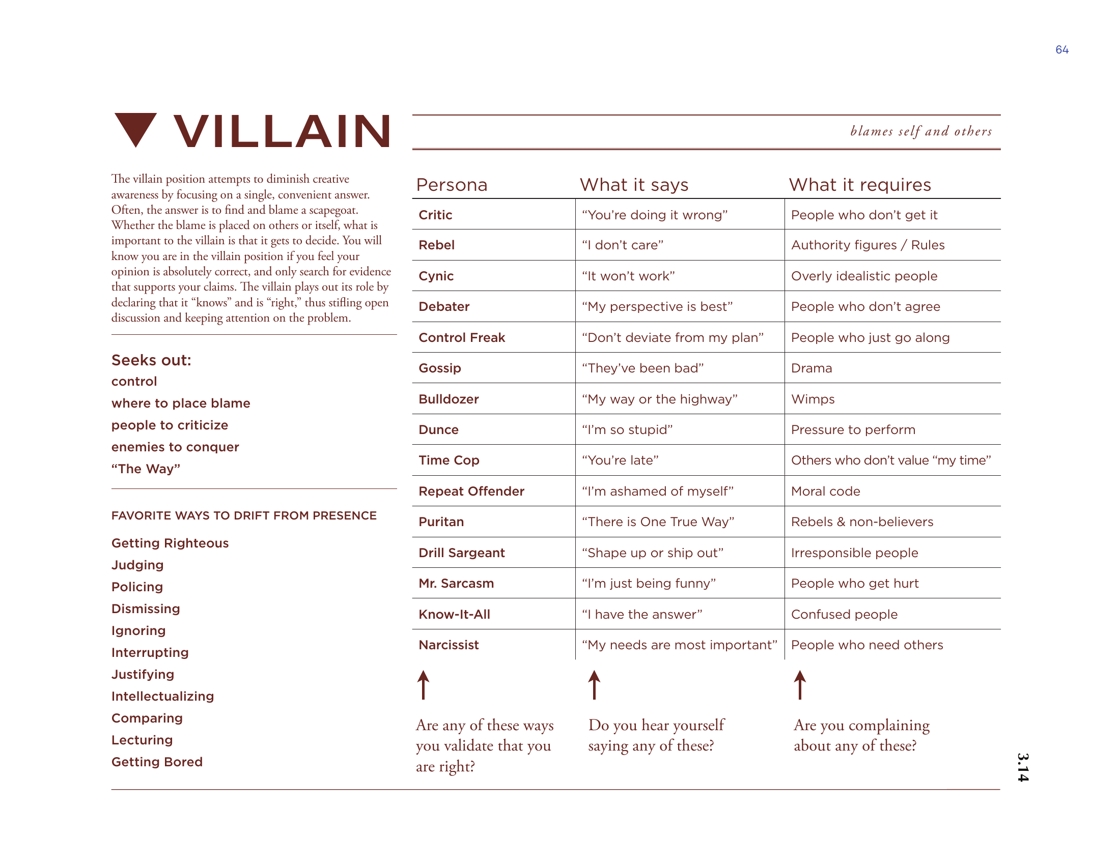 Villain card